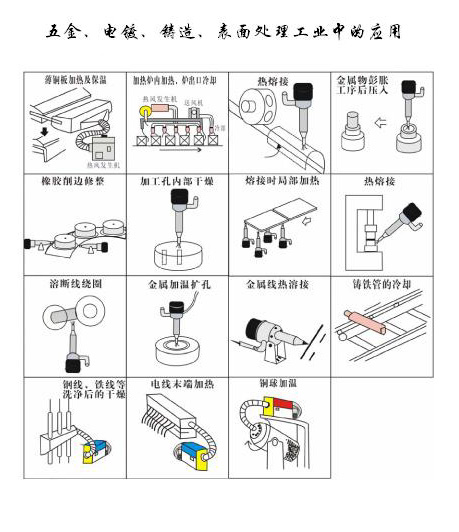 五金，電鍍，鑄造表面處理工業(yè)中的應(yīng)用