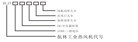 中壓循環(huán)工業(yè)熱風(fēng)機(jī)型號(hào)說(shuō)明